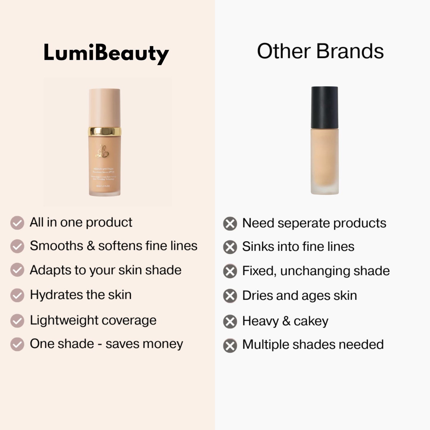 Changing Foundation-4-in-1