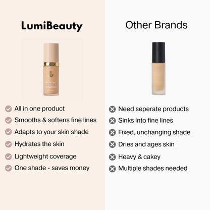 Changing Foundation-4-in-1